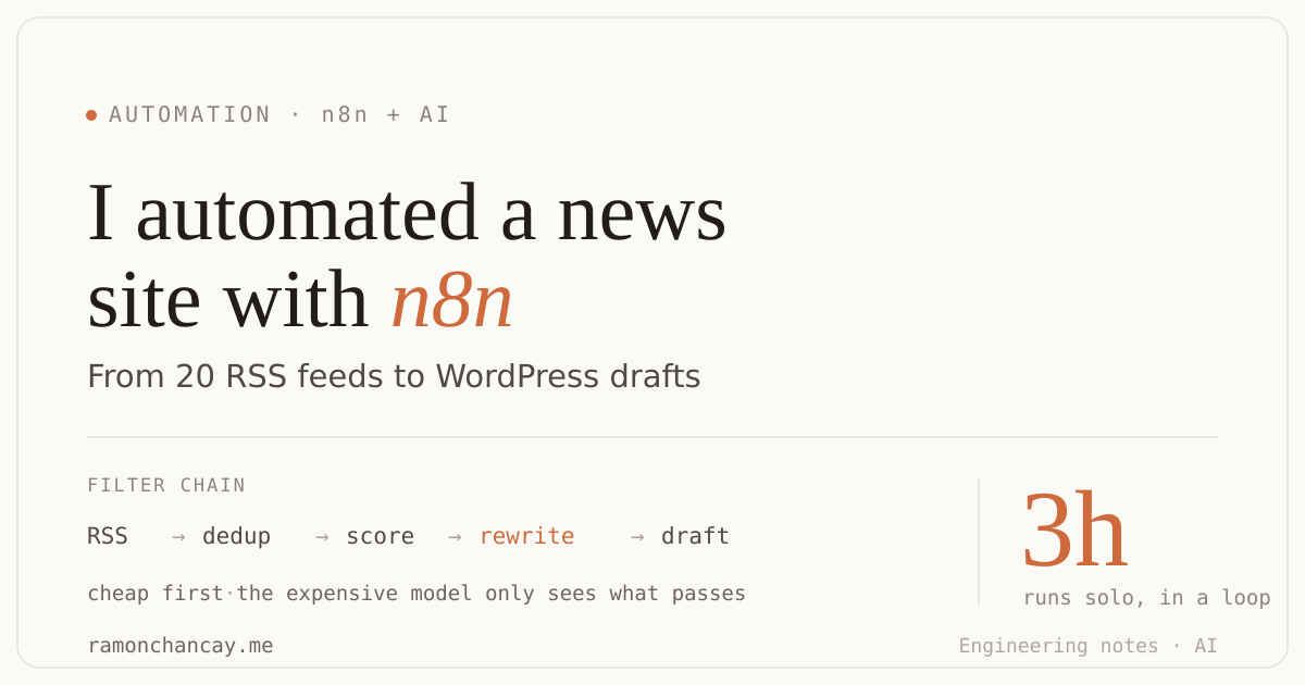 Automating a news site with n8n